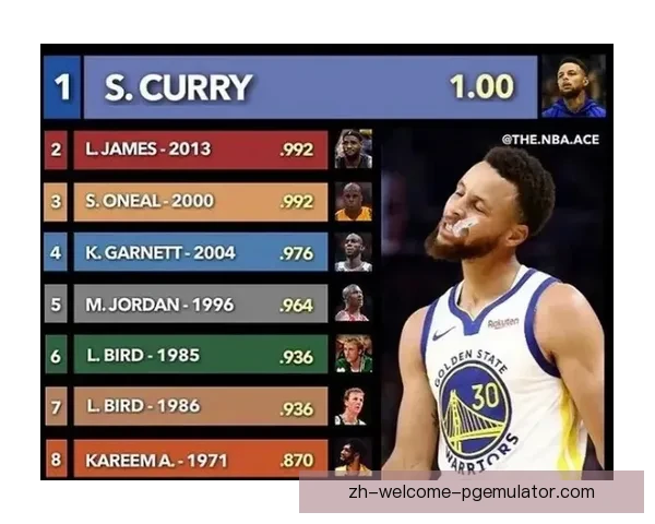 NBA球员场均得分排名Top10及百科解读