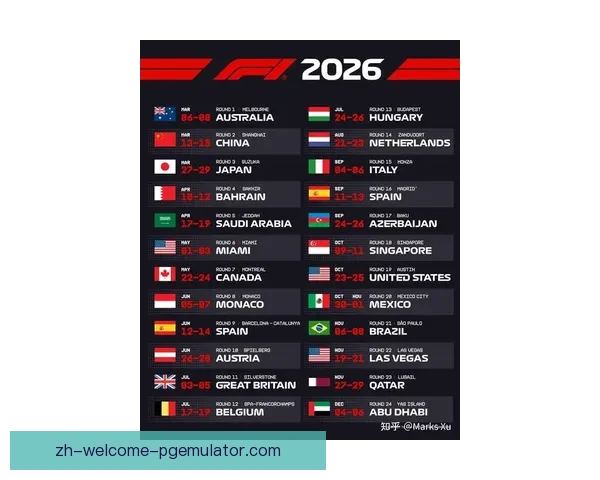 F1赛季：汇总全年9站比赛结果