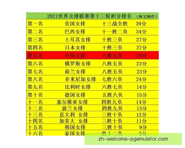 最新排球积分榜及赛程信息汇总