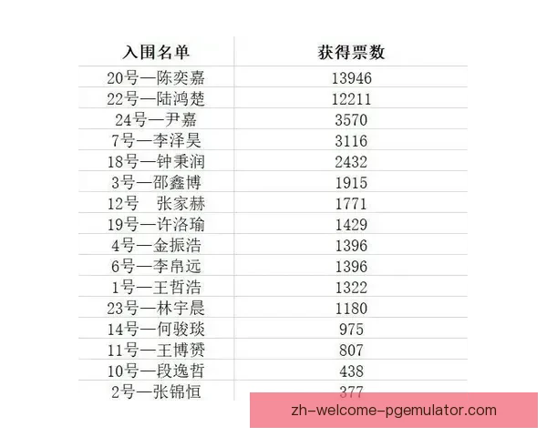 赛艇实时比分，激情角逐一触即发